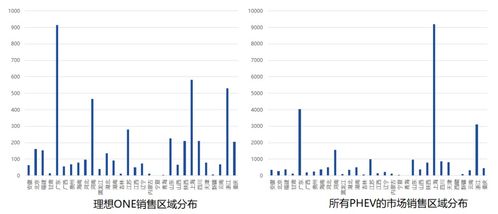 插混車型遭遇發(fā)展瓶頸，會成為被遺忘的科技角落嗎？